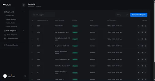 Koperasi Diskominfo Jawabarat (Kodija)